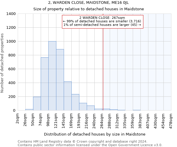 2, WARDEN CLOSE, MAIDSTONE, ME16 0JL: Size of property relative to detached houses in Maidstone