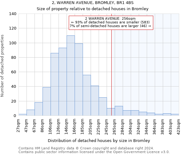 2, WARREN AVENUE, BROMLEY, BR1 4BS: Size of property relative to detached houses in Bromley