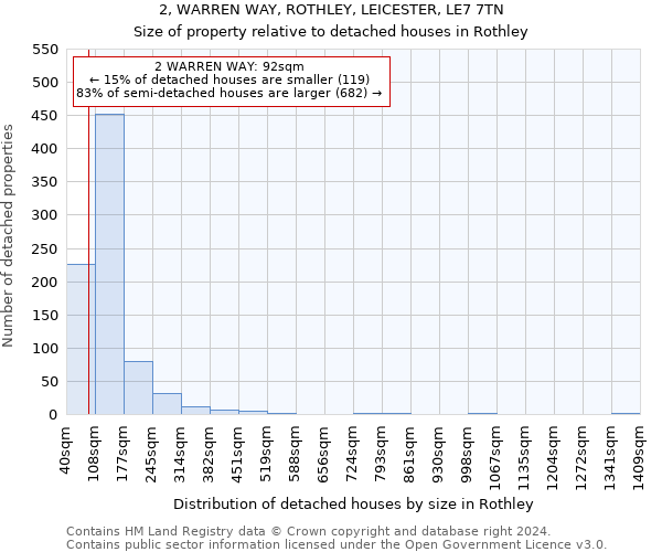 2, WARREN WAY, ROTHLEY, LEICESTER, LE7 7TN: Size of property relative to detached houses in Rothley