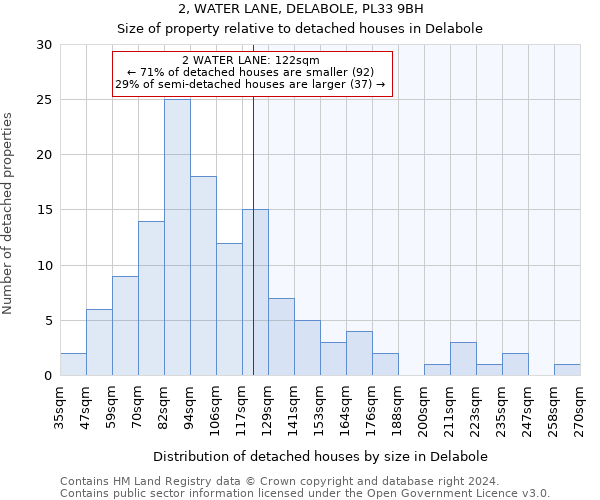 2, WATER LANE, DELABOLE, PL33 9BH: Size of property relative to detached houses in Delabole