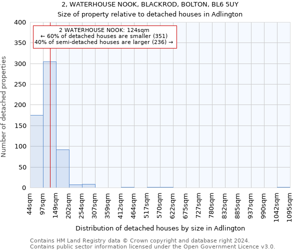 2, WATERHOUSE NOOK, BLACKROD, BOLTON, BL6 5UY: Size of property relative to detached houses in Adlington