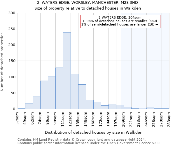 2, WATERS EDGE, WORSLEY, MANCHESTER, M28 3HD: Size of property relative to detached houses in Walkden