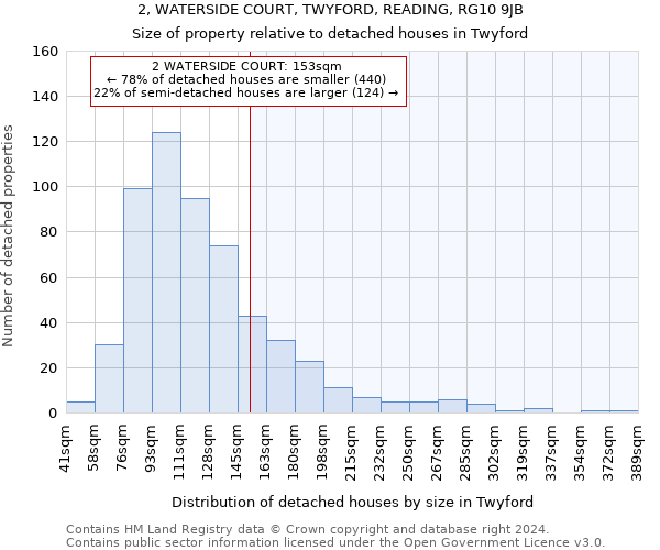 2, WATERSIDE COURT, TWYFORD, READING, RG10 9JB: Size of property relative to detached houses in Twyford