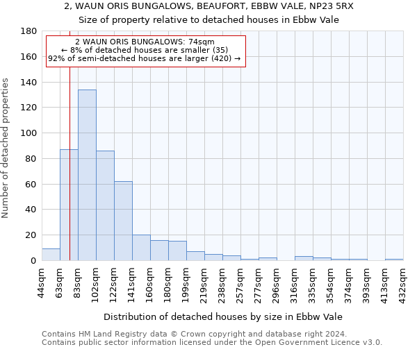 2, WAUN ORIS BUNGALOWS, BEAUFORT, EBBW VALE, NP23 5RX: Size of property relative to detached houses in Ebbw Vale