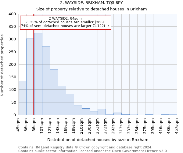 2, WAYSIDE, BRIXHAM, TQ5 8PY: Size of property relative to detached houses in Brixham