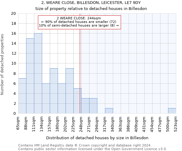 2, WEARE CLOSE, BILLESDON, LEICESTER, LE7 9DY: Size of property relative to detached houses in Billesdon