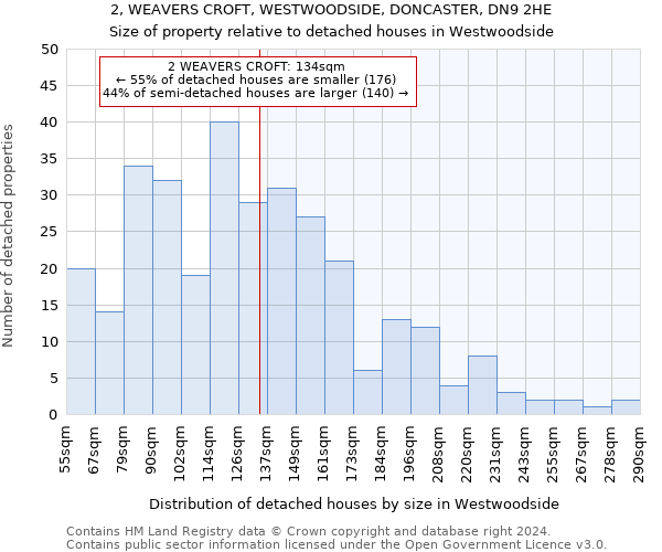 2, WEAVERS CROFT, WESTWOODSIDE, DONCASTER, DN9 2HE: Size of property relative to detached houses in Westwoodside