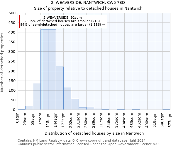 2, WEAVERSIDE, NANTWICH, CW5 7BD: Size of property relative to detached houses in Nantwich