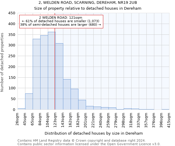 2, WELDEN ROAD, SCARNING, DEREHAM, NR19 2UB: Size of property relative to detached houses in Dereham