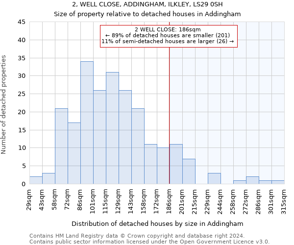 2, WELL CLOSE, ADDINGHAM, ILKLEY, LS29 0SH: Size of property relative to detached houses in Addingham