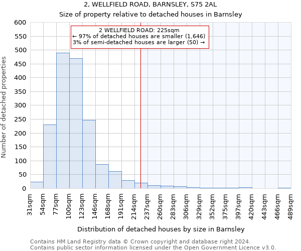 2, WELLFIELD ROAD, BARNSLEY, S75 2AL: Size of property relative to detached houses in Barnsley