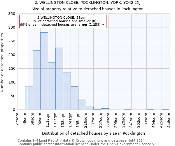 2, WELLINGTON CLOSE, POCKLINGTON, YORK, YO42 2XJ: Size of property relative to detached houses in Pocklington