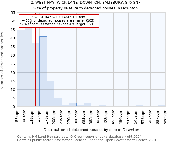 2, WEST HAY, WICK LANE, DOWNTON, SALISBURY, SP5 3NF: Size of property relative to detached houses in Downton