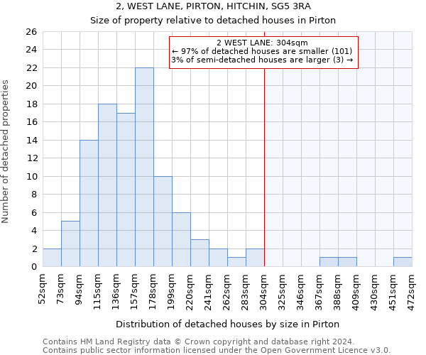 2, WEST LANE, PIRTON, HITCHIN, SG5 3RA: Size of property relative to detached houses in Pirton