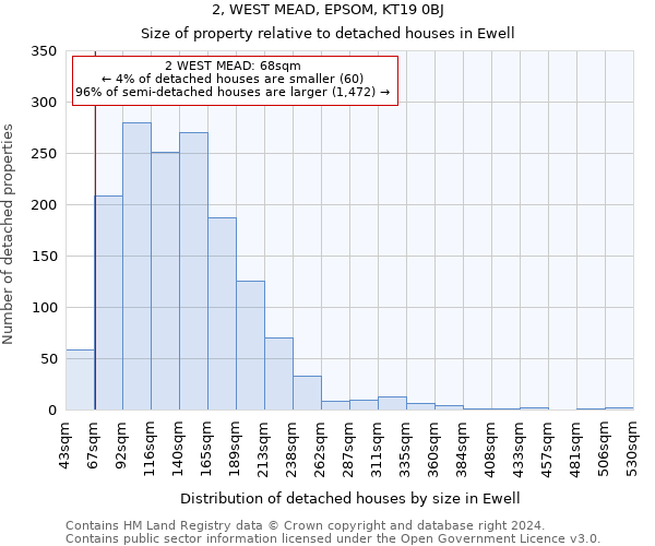 2, WEST MEAD, EPSOM, KT19 0BJ: Size of property relative to detached houses in Ewell