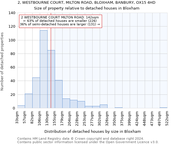 2, WESTBOURNE COURT, MILTON ROAD, BLOXHAM, BANBURY, OX15 4HD: Size of property relative to detached houses in Bloxham