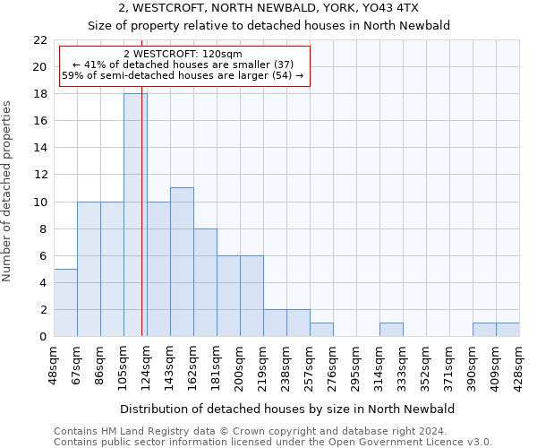 2, WESTCROFT, NORTH NEWBALD, YORK, YO43 4TX: Size of property relative to detached houses in North Newbald