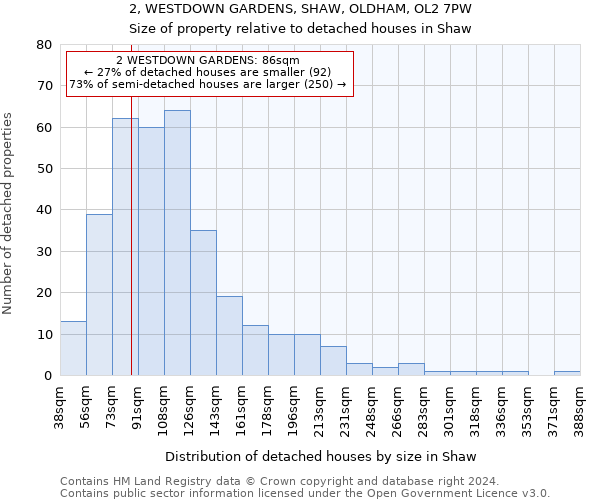 2, WESTDOWN GARDENS, SHAW, OLDHAM, OL2 7PW: Size of property relative to detached houses in Shaw