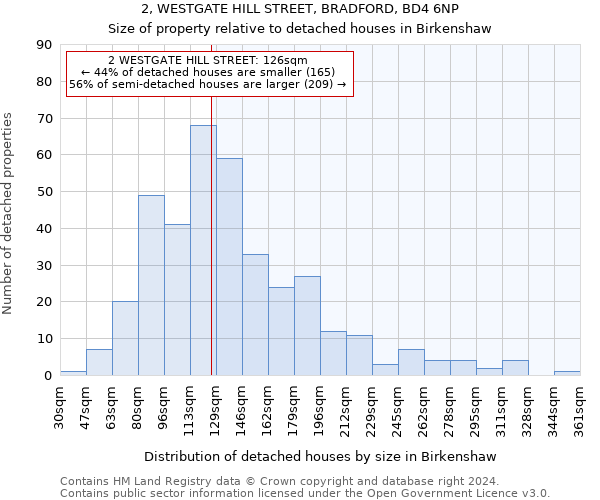 2, WESTGATE HILL STREET, BRADFORD, BD4 6NP: Size of property relative to detached houses in Birkenshaw