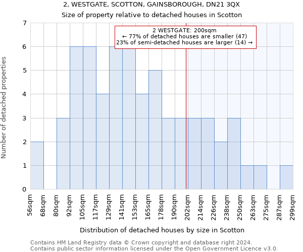 2, WESTGATE, SCOTTON, GAINSBOROUGH, DN21 3QX: Size of property relative to detached houses in Scotton