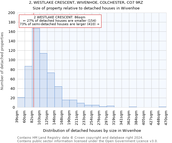 2, WESTLAKE CRESCENT, WIVENHOE, COLCHESTER, CO7 9RZ: Size of property relative to detached houses in Wivenhoe