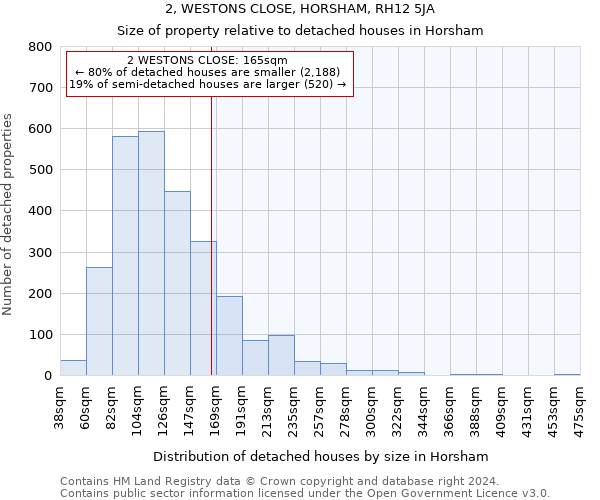 2, WESTONS CLOSE, HORSHAM, RH12 5JA: Size of property relative to detached houses in Horsham