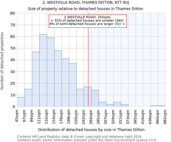 2, WESTVILLE ROAD, THAMES DITTON, KT7 0UJ: Size of property relative to detached houses in Thames Ditton