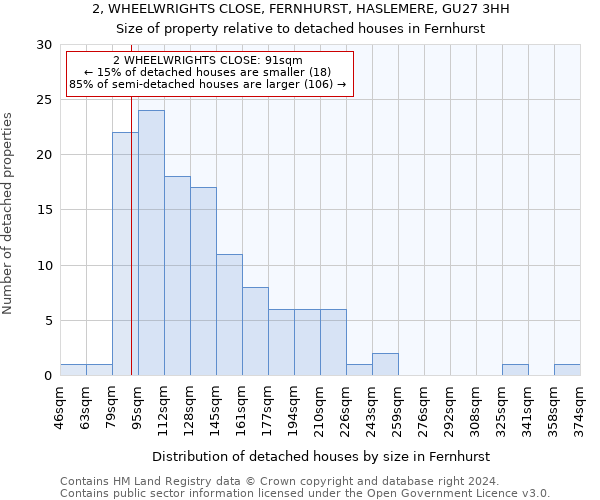 2, WHEELWRIGHTS CLOSE, FERNHURST, HASLEMERE, GU27 3HH: Size of property relative to detached houses in Fernhurst