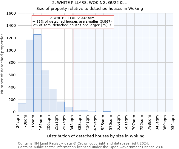 2, WHITE PILLARS, WOKING, GU22 0LL: Size of property relative to detached houses in Woking