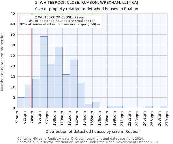 2, WHITEBROOK CLOSE, RUABON, WREXHAM, LL14 6AJ: Size of property relative to detached houses in Ruabon