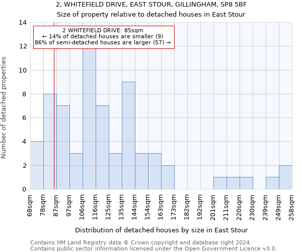 2, WHITEFIELD DRIVE, EAST STOUR, GILLINGHAM, SP8 5BF: Size of property relative to detached houses in East Stour