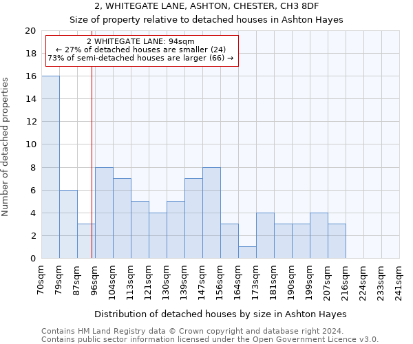 2, WHITEGATE LANE, ASHTON, CHESTER, CH3 8DF: Size of property relative to detached houses in Ashton Hayes