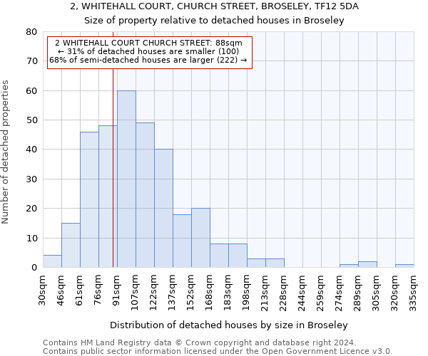 2, WHITEHALL COURT, CHURCH STREET, BROSELEY, TF12 5DA: Size of property relative to detached houses in Broseley