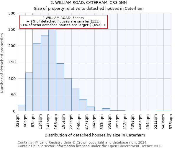 2, WILLIAM ROAD, CATERHAM, CR3 5NN: Size of property relative to detached houses in Caterham