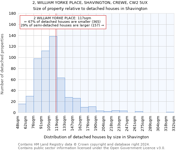 2, WILLIAM YORKE PLACE, SHAVINGTON, CREWE, CW2 5UX: Size of property relative to detached houses in Shavington