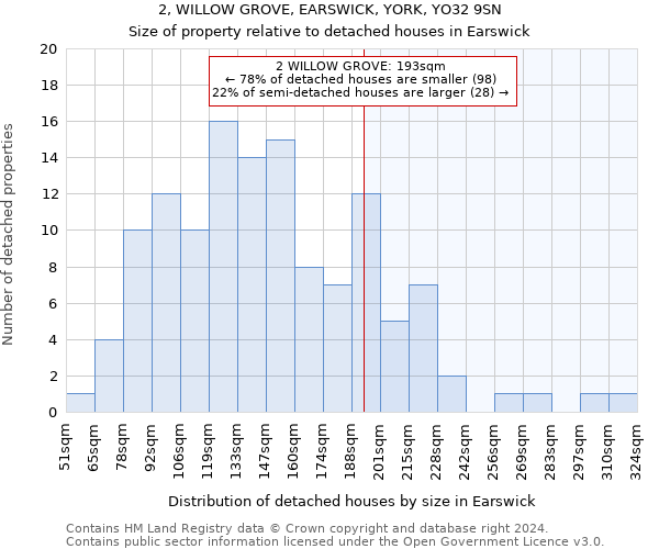 2, WILLOW GROVE, EARSWICK, YORK, YO32 9SN: Size of property relative to detached houses in Earswick