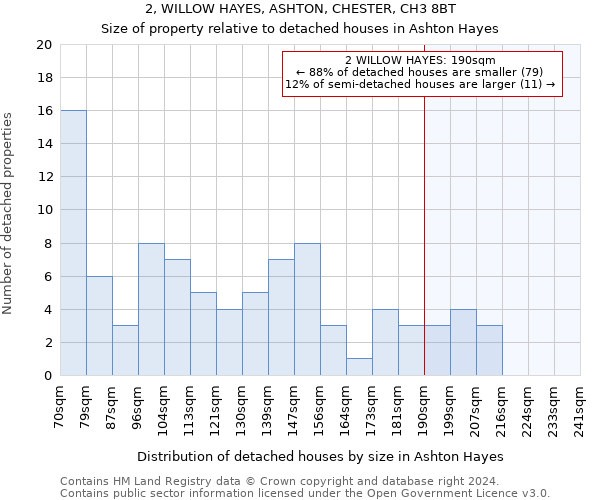 2, WILLOW HAYES, ASHTON, CHESTER, CH3 8BT: Size of property relative to detached houses in Ashton Hayes