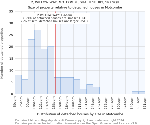 2, WILLOW WAY, MOTCOMBE, SHAFTESBURY, SP7 9QH: Size of property relative to detached houses in Motcombe