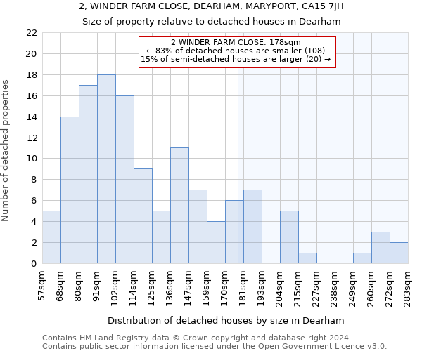 2, WINDER FARM CLOSE, DEARHAM, MARYPORT, CA15 7JH: Size of property relative to detached houses in Dearham