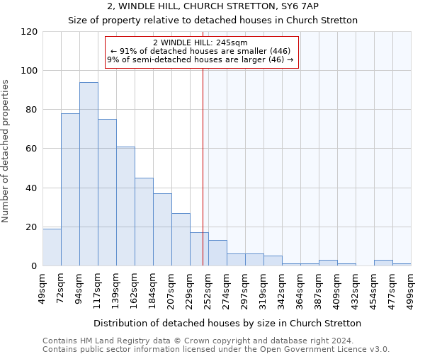 2, WINDLE HILL, CHURCH STRETTON, SY6 7AP: Size of property relative to detached houses in Church Stretton