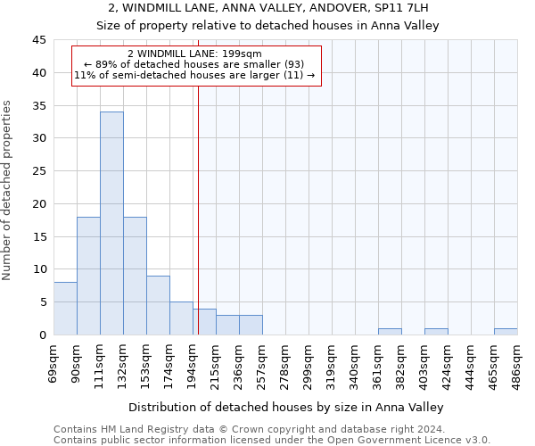 2, WINDMILL LANE, ANNA VALLEY, ANDOVER, SP11 7LH: Size of property relative to detached houses in Anna Valley