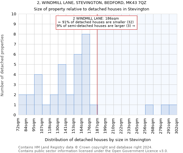 2, WINDMILL LANE, STEVINGTON, BEDFORD, MK43 7QZ: Size of property relative to detached houses in Stevington