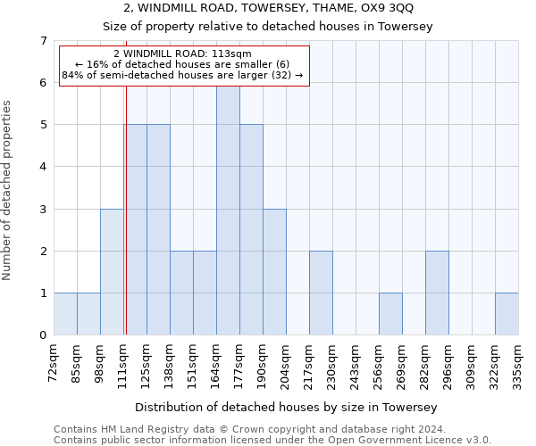 2, WINDMILL ROAD, TOWERSEY, THAME, OX9 3QQ: Size of property relative to detached houses in Towersey