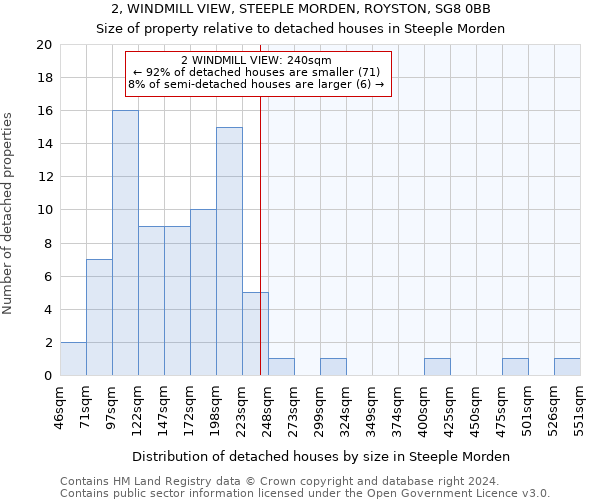 2, WINDMILL VIEW, STEEPLE MORDEN, ROYSTON, SG8 0BB: Size of property relative to detached houses in Steeple Morden