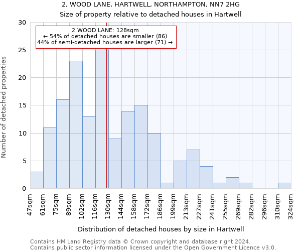 2, WOOD LANE, HARTWELL, NORTHAMPTON, NN7 2HG: Size of property relative to detached houses in Hartwell