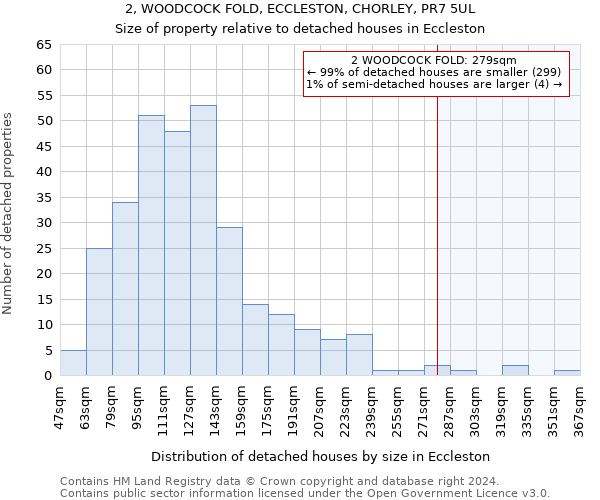 2, WOODCOCK FOLD, ECCLESTON, CHORLEY, PR7 5UL: Size of property relative to detached houses in Eccleston