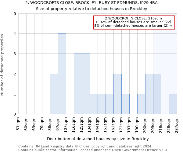 2, WOODCROFTS CLOSE, BROCKLEY, BURY ST EDMUNDS, IP29 4BA: Size of property relative to detached houses in Brockley