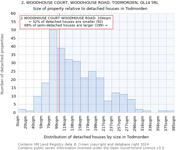 2, WOODHOUSE COURT, WOODHOUSE ROAD, TODMORDEN, OL14 5RL: Size of property relative to detached houses in Todmorden