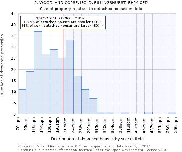 2, WOODLAND COPSE, IFOLD, BILLINGSHURST, RH14 0ED: Size of property relative to detached houses in Ifold