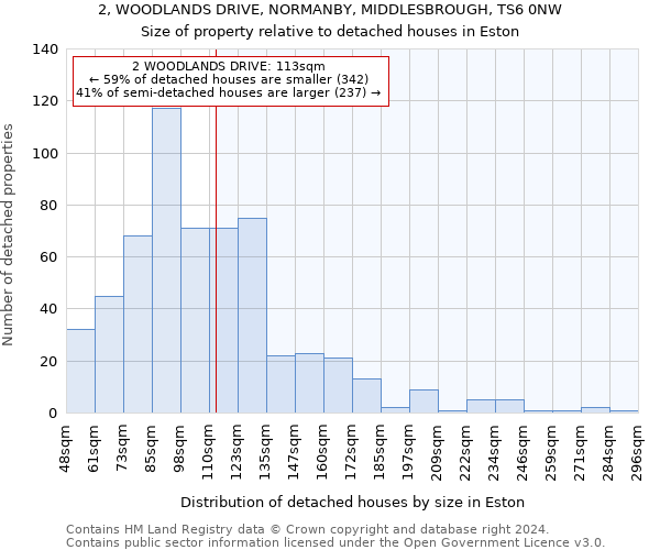 2, WOODLANDS DRIVE, NORMANBY, MIDDLESBROUGH, TS6 0NW: Size of property relative to detached houses in Eston